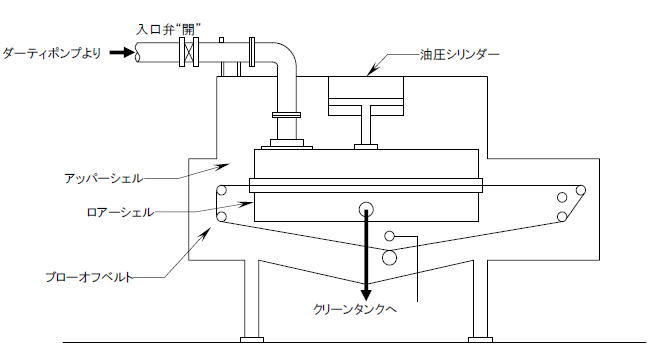 ろ過サイクル